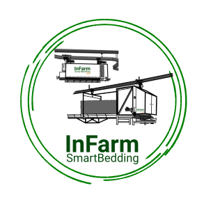 InFarm SmartBedding